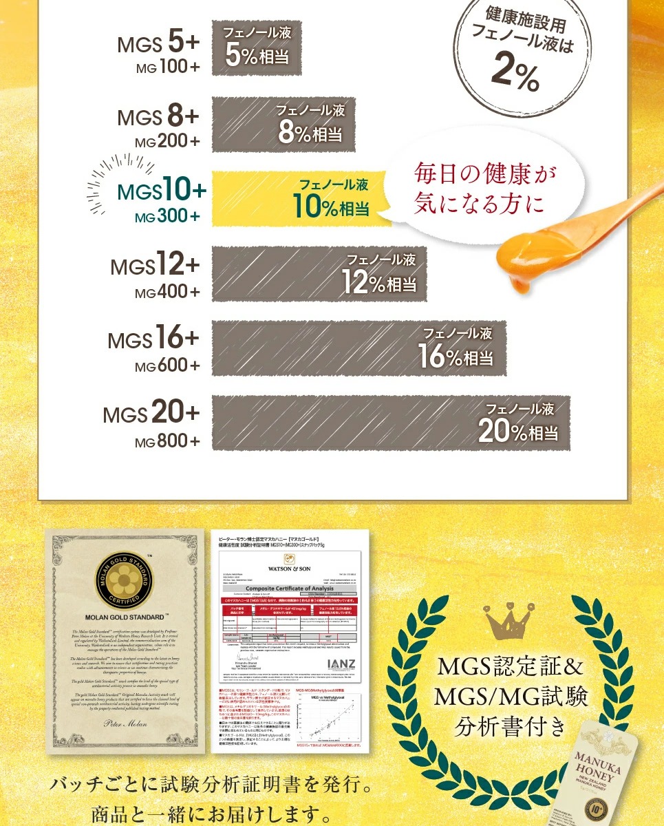 3294円 【オープニング マヌカハニー MGO100 500g×3個